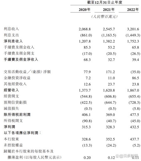 宜宾银行冲刺港交所上市：2022年收入约19亿元，五粮液为大股东-宜宾市银行网点大全