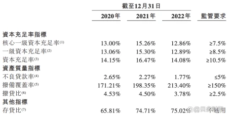 宜宾银行冲刺港交所上市：2022年收入约19亿元，五粮液为大股东-宜宾市银行网点大全