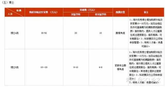 博士辞职被盐城工学院索要138万赔偿款，校方：我们出发点是好的（盐城工学院简历张思强）