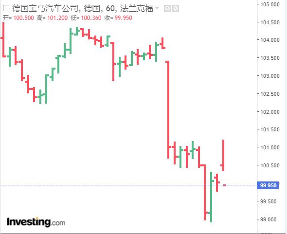 亏了5亿个冰淇淋，宝马不冤（亏一个亿）