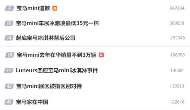 宝马事件背后：半个董事会败给了35元的冰激凌 拒绝的是3162亿的中国市场（宝马最近发生了什么事情）