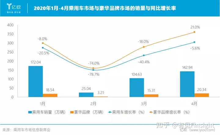 都说没钱，但豪车被买爆了（开豪车却没钱的人）