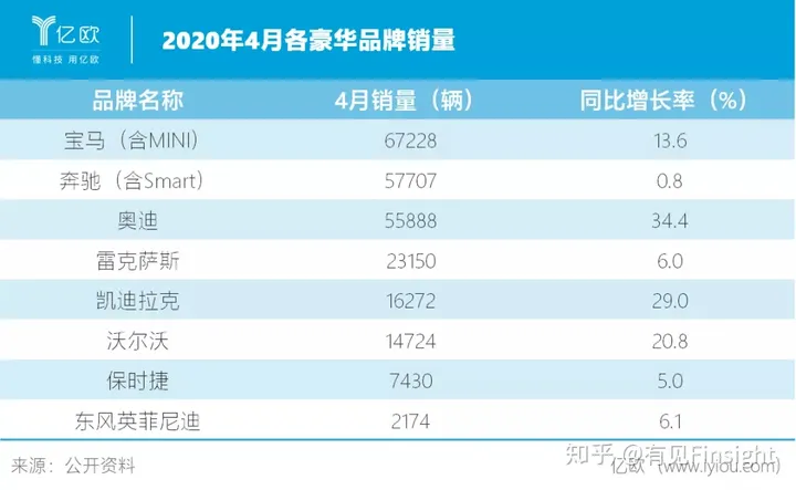 都说没钱，但豪车被买爆了（开豪车却没钱的人）