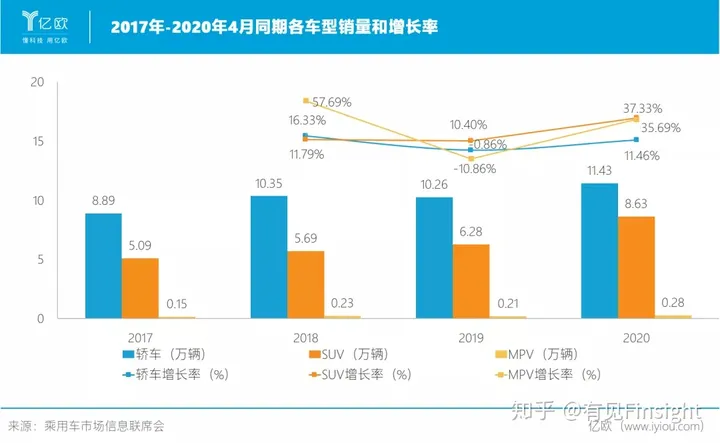 都说没钱，但豪车被买爆了（开豪车却没钱的人）