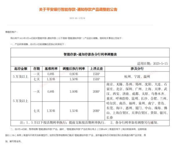 停售这类存款！多家银行突发公告-银行产品停售后又重启销售怎么处理