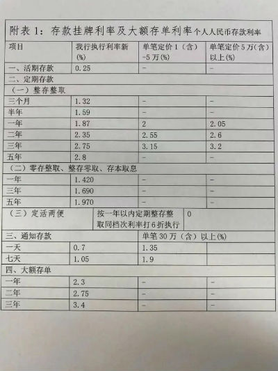有人捧着几十万跨省存钱 50万多赚6000元-现金存入10万被银行盯吗
