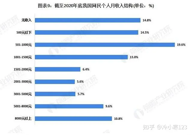 月入过万在中国是什么水平？能生活的很自在吗？-月入过万的人真的很多吗