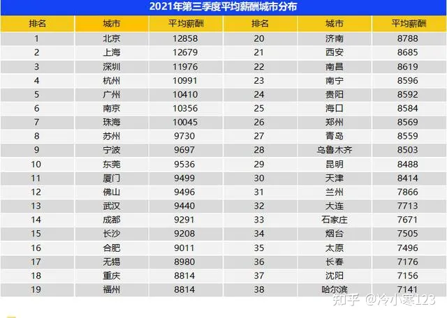 月入过万在中国是什么水平？能生活的很自在吗？-月入过万的人真的很多吗