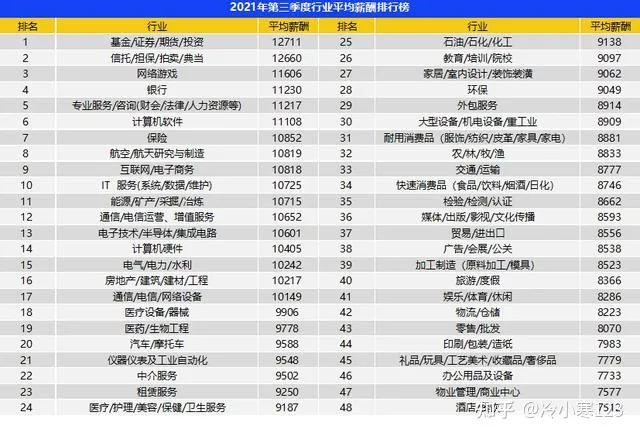 月入过万在中国是什么水平？能生活的很自在吗？-月入过万的人真的很多吗