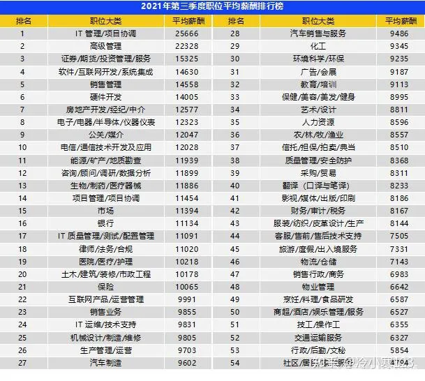 月入过万在中国是什么水平？能生活的很自在吗？-月入过万的人真的很多吗