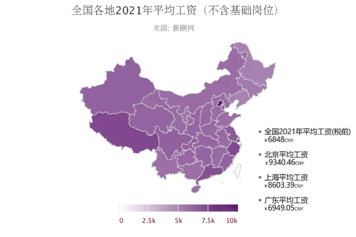 刚毕业月入过万，什么水平？-毕业后月薪过万