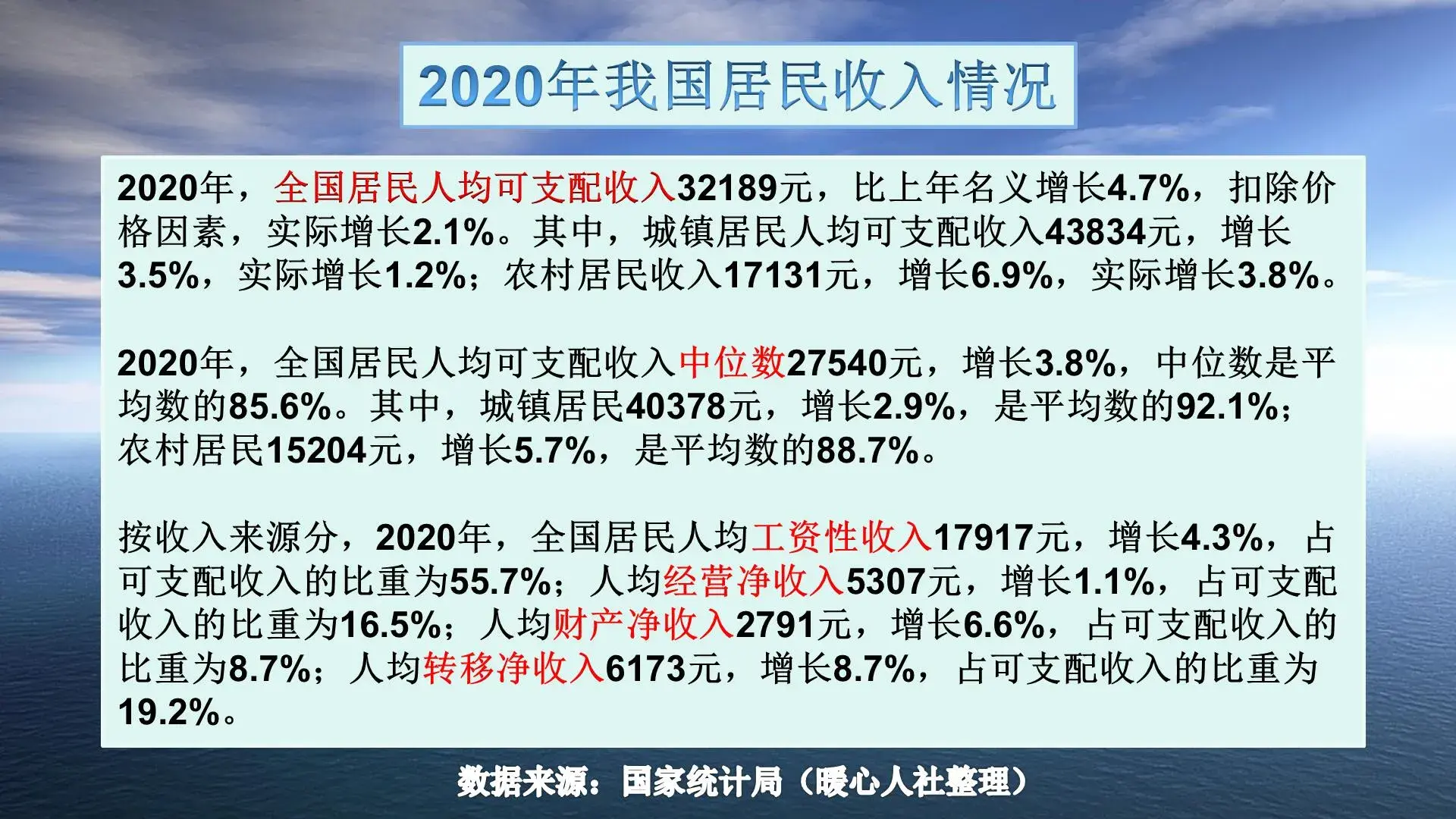 现在有多少人月入过万元？只有3%~5%吗？人们的平均工资是多少？-中国月入过万的人占比多少