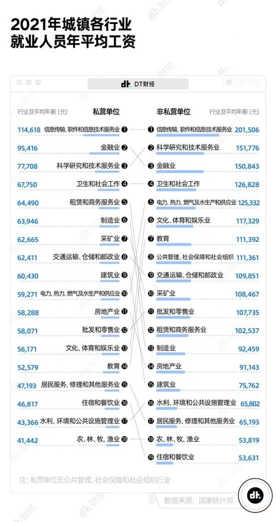遍地职位月入过万是年轻人最大误解？真实薪资水平到底如何？-月入过万多吗?