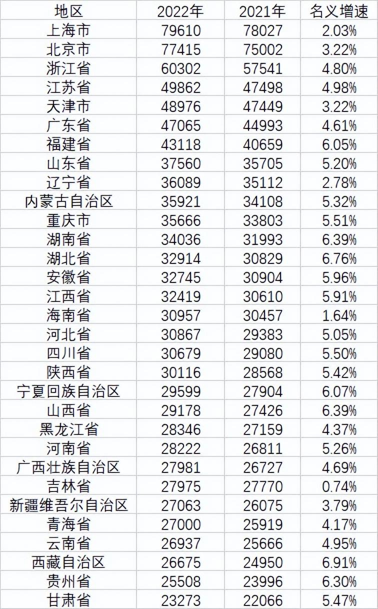 在中国月收入1万是什么水平？今天这两个热搜很多人都有话说！也有人扎心了：不太清楚……你呢？-中国月收入1万有多少人2021