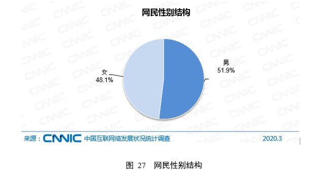 72%网民收入不足5k，月薪过万在中国职场到底算什么水平？-中国网民月收入和学历结构构成现状的原因语文高职考