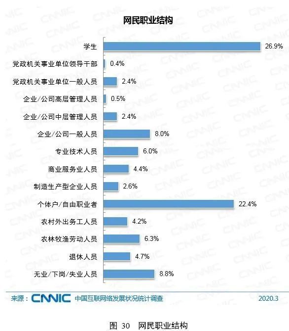72%网民收入不足5k，月薪过万在中国职场到底算什么水平？-中国网民月收入和学历结构构成现状的原因语文高职考