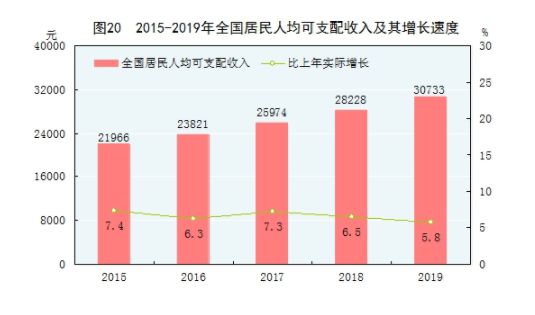 72%网民收入不足5k，月薪过万在中国职场到底算什么水平？-中国网民月收入和学历结构构成现状的原因语文高职考