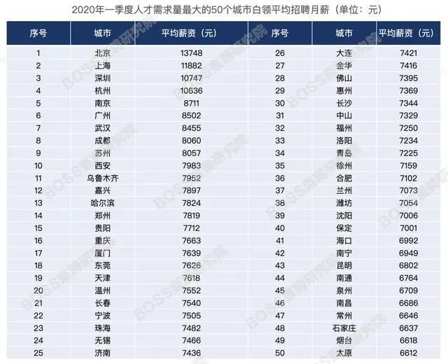72%网民收入不足5k，月薪过万在中国职场到底算什么水平？-中国网民月收入和学历结构构成现状的原因语文高职考