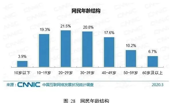 72%网民收入不足5k，月薪过万在中国职场到底算什么水平？-中国网民月收入和学历结构构成现状的原因语文高职考
