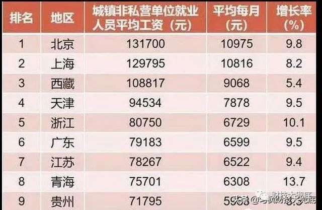 月薪10000在中国是什么水平？-国内月薪1万属于什么层次