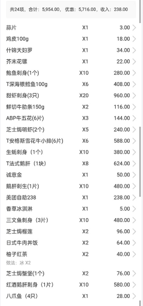 自助吃不完兜着走？有人遭补交44543元餐费，有人被行拘-自助吃不完罚钱合法么