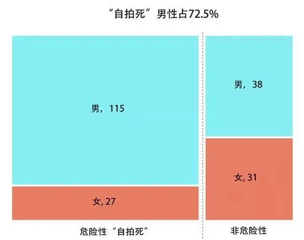 千万别这样自拍了……（别发自拍表情包）