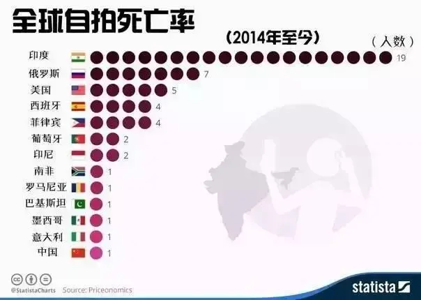 千万别这样自拍了……（别发自拍表情包）