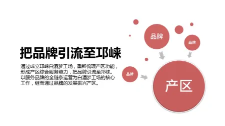 白酒梦工场站酷，邛崃这份“征集书”有何潜台词？-邛崃白酒小镇在哪里