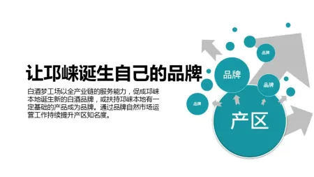 白酒梦工场站酷，邛崃这份“征集书”有何潜台词？-邛崃白酒小镇在哪里