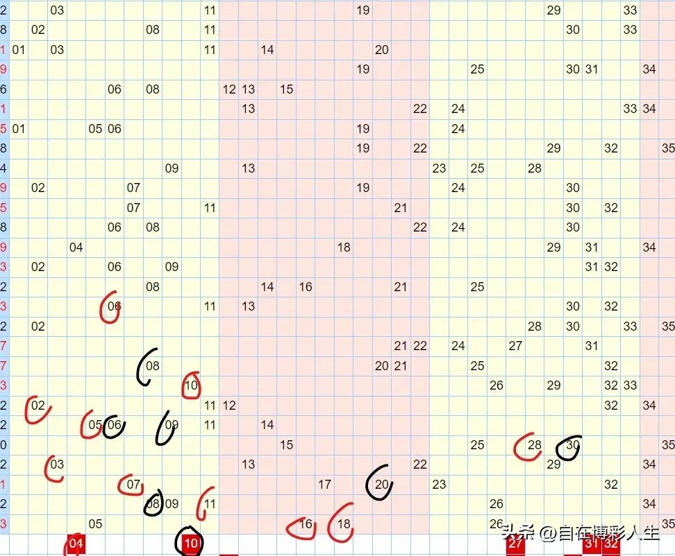 大乐透23078期分析:龙头04，双胆04 27，二区断，凤尾32，蓝04 12（大乐透23031期开奖结果）