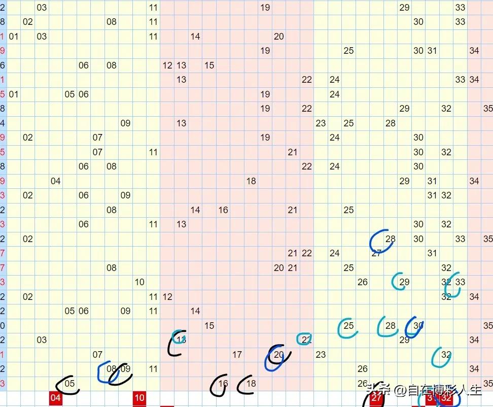 大乐透23078期分析:龙头04，双胆04 27，二区断，凤尾32，蓝04 12（大乐透23031期开奖结果）
