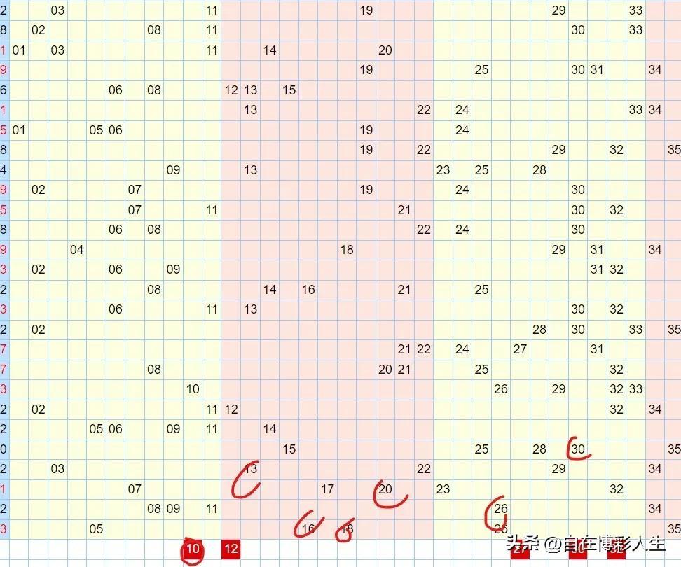大乐透23078期分析:龙头04，双胆04 27，二区断，凤尾32，蓝04 12（大乐透23031期开奖结果）
