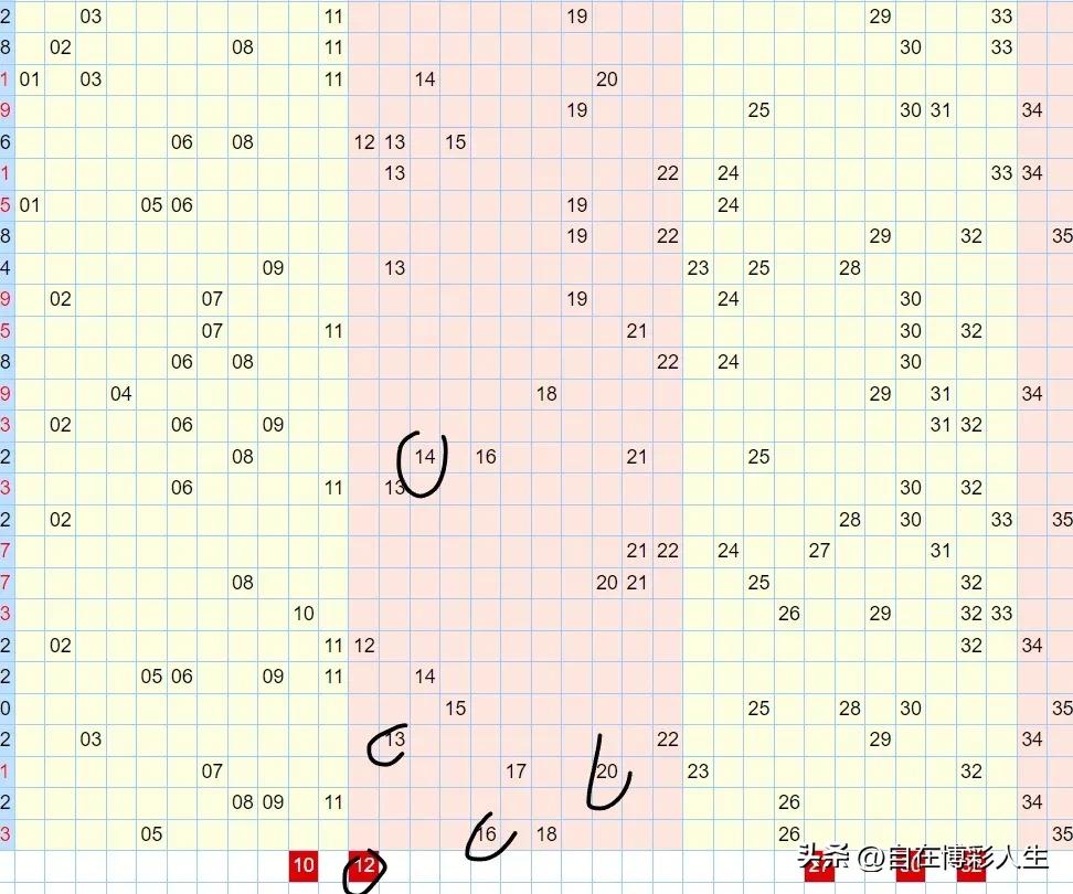 大乐透23078期分析:龙头04，双胆04 27，二区断，凤尾32，蓝04 12（大乐透23031期开奖结果）