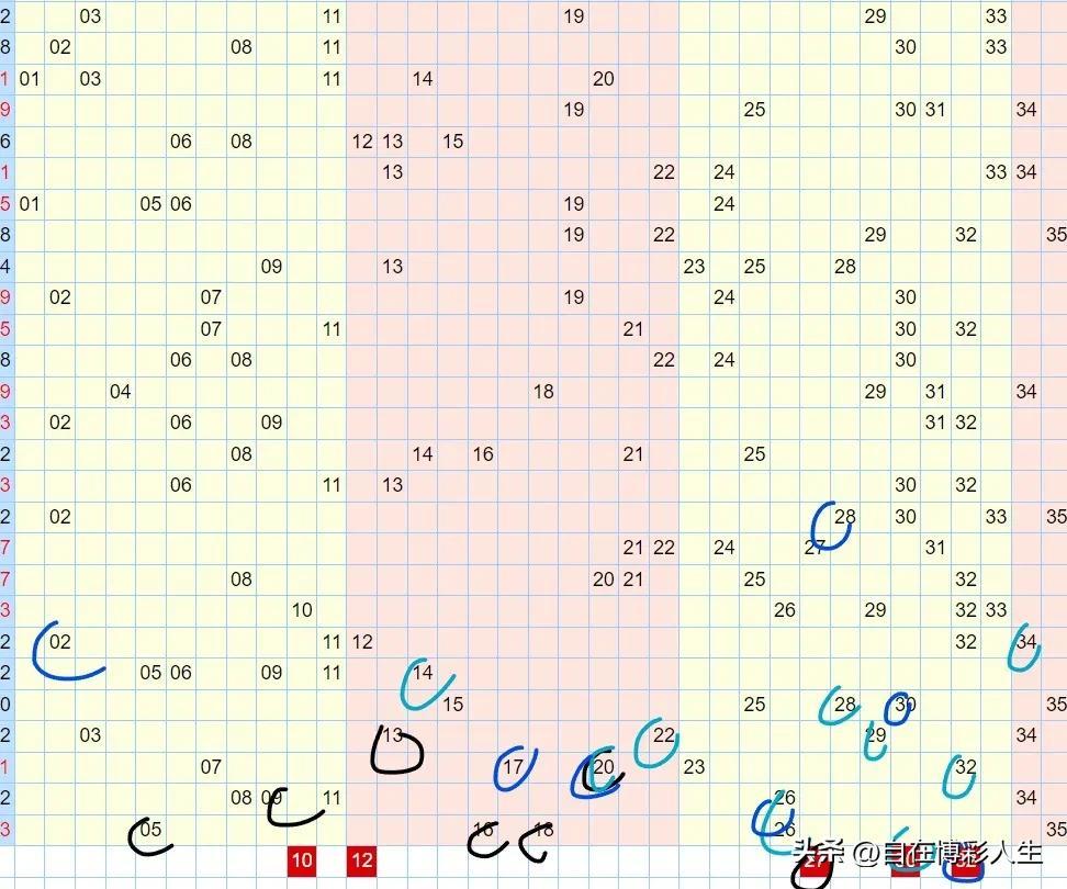 大乐透23078期分析:龙头04，双胆04 27，二区断，凤尾32，蓝04 12（大乐透23031期开奖结果）