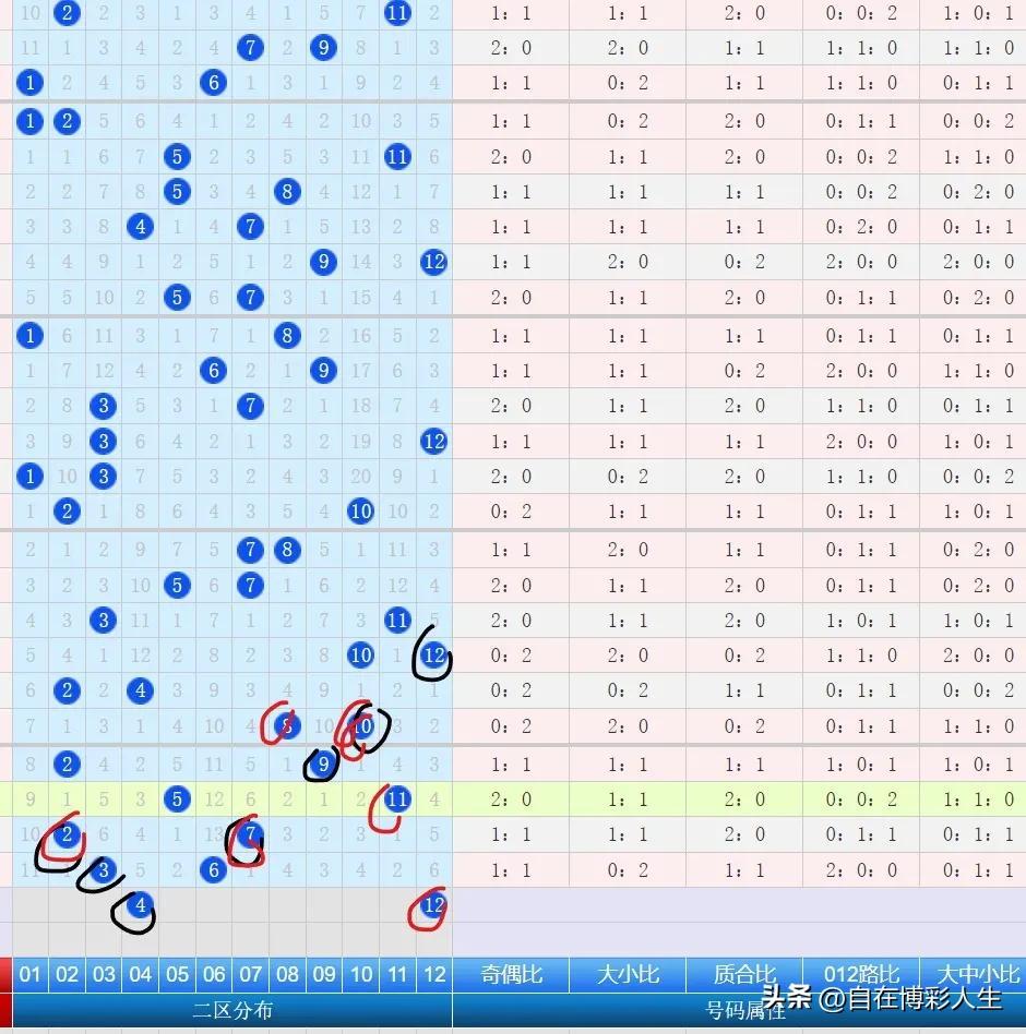 大乐透23078期分析:龙头04，双胆04 27，二区断，凤尾32，蓝04 12（大乐透23031期开奖结果）