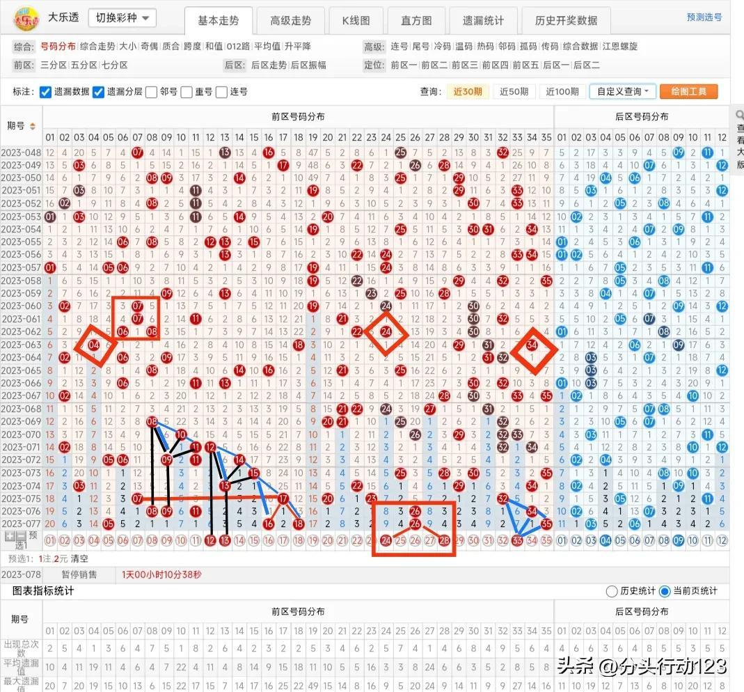 有关大乐透第78期的几处规律还能继续不（大乐透78期预测号码总汇）