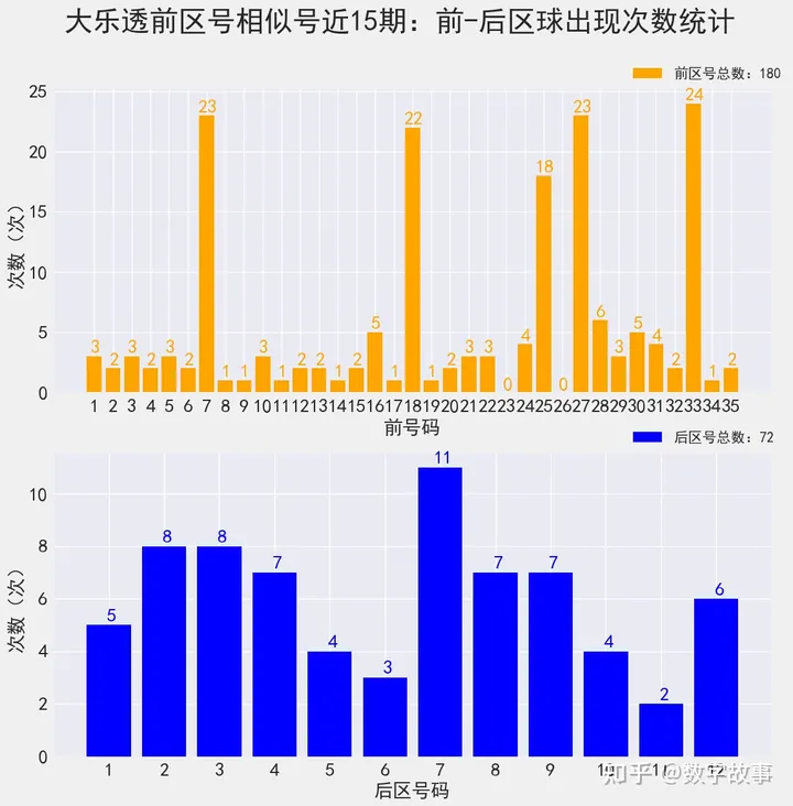 大乐透22099期开奖结果：前区和值110，后区连号4-5，一等奖仅2注（大乐透22099期开奖号码）