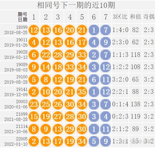 大乐透22099期开奖结果：前区和值110，后区连号4-5，一等奖仅2注（大乐透22099期开奖号码）
