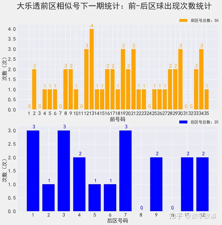 大乐透22099期开奖结果：前区和值110，后区连号4-5，一等奖仅2注（大乐透22099期开奖号码）