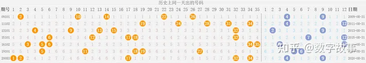 大乐透22099期开奖结果：前区和值110，后区连号4-5，一等奖仅2注（大乐透22099期开奖号码）