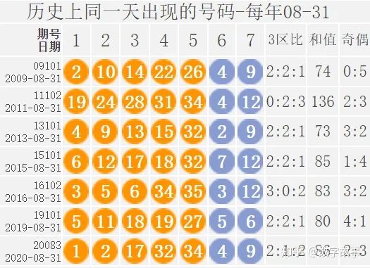 大乐透22099期开奖结果：前区和值110，后区连号4-5，一等奖仅2注（大乐透22099期开奖号码）