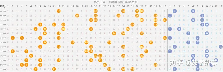 大乐透22099期开奖结果：前区和值110，后区连号4-5，一等奖仅2注（大乐透22099期开奖号码）