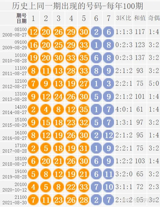 大乐透22099期开奖结果：前区和值110，后区连号4-5，一等奖仅2注（大乐透22099期开奖号码）