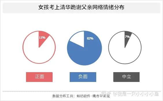 舆论抨击“正能量”摆拍：女孩考上清华跪谢父亲传播特征分析（高考下跪男孩被清华录取了）