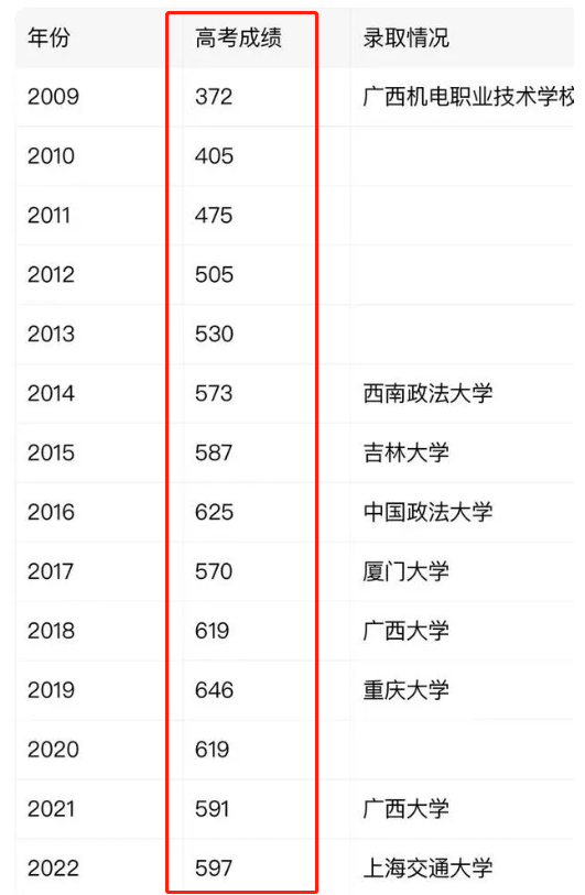 这次真要离开了，唐尚珺高考594分，超一本线119能否上清华？-唐尚珺最高考了多少