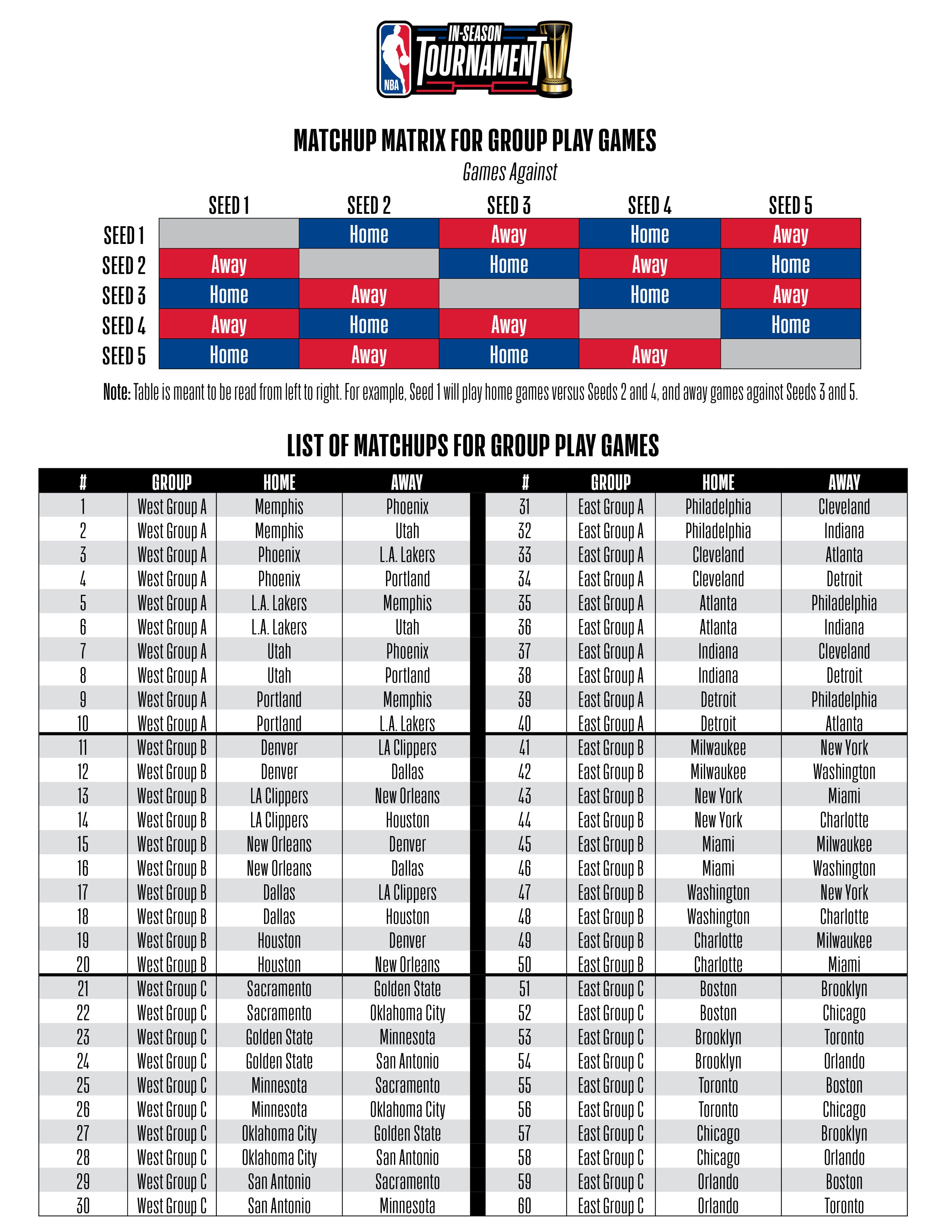 NBA新赛季季中锦标赛11月4日开打 东西部球队分组&赛程出炉-nba常规赛东西部目前排名