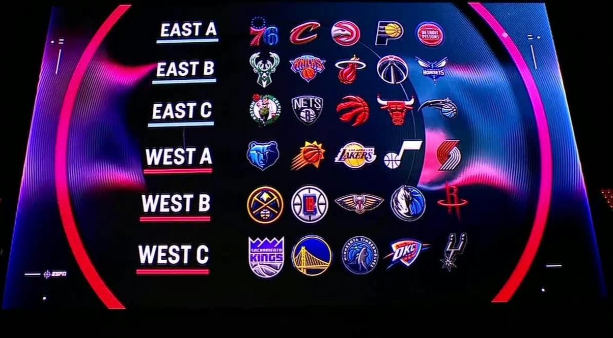 NBA首届季中杯赛分组与赛程官宣，奖金数额抠门，大牌将兴趣索然-季中杯决赛时间