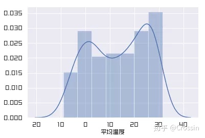北京全年天气状况分析-北京全年气温曲线图