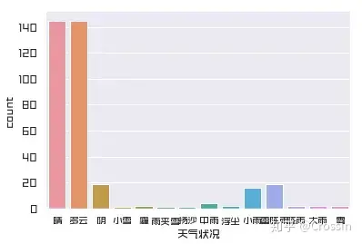 北京全年天气状况分析-北京全年气温曲线图