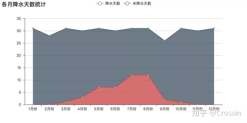 北京全年天气状况分析-北京全年气温曲线图